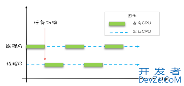 JAVA内存模型(JMM)详解