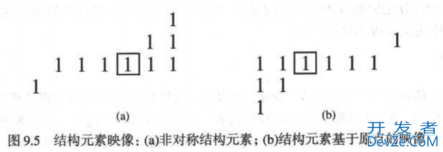 OpenCV数字图像处理基于C++之图像形态学处理详解