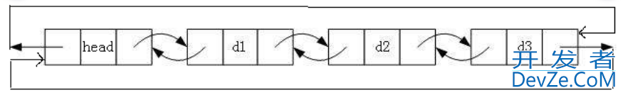 C++实现带头双向循环链表的示例详解