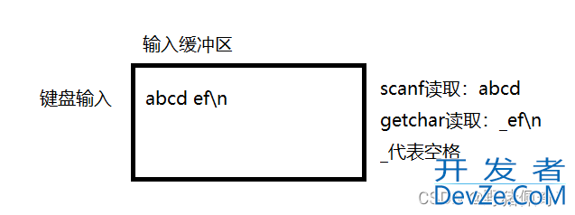 最新C语言中getchar的使用