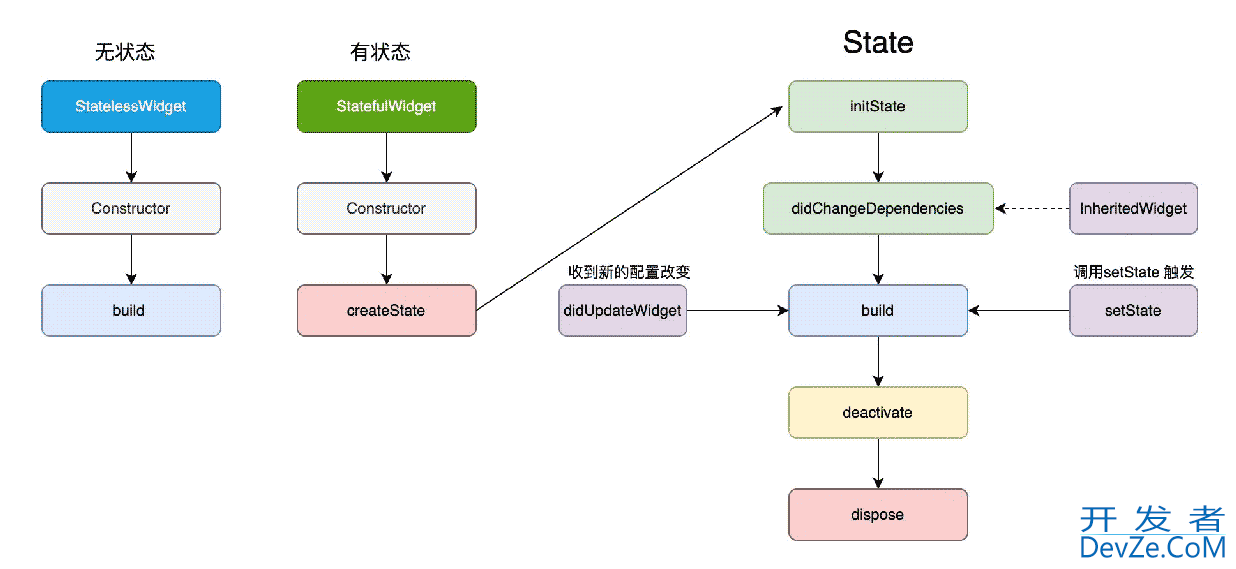 Flutter组件生命周期和App生命周期示例解析