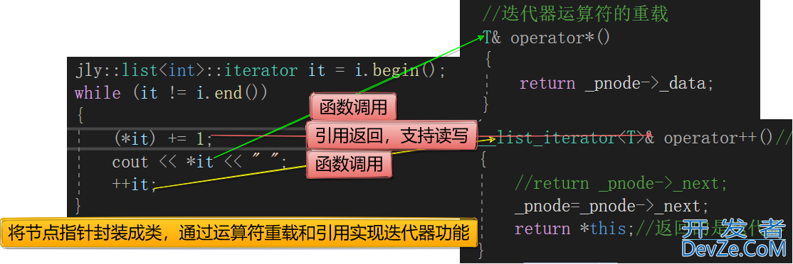 利用C++模拟实现STL容器:list