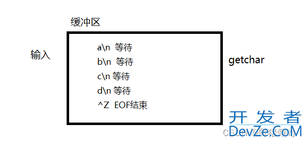 最新C语言中getchar的使用