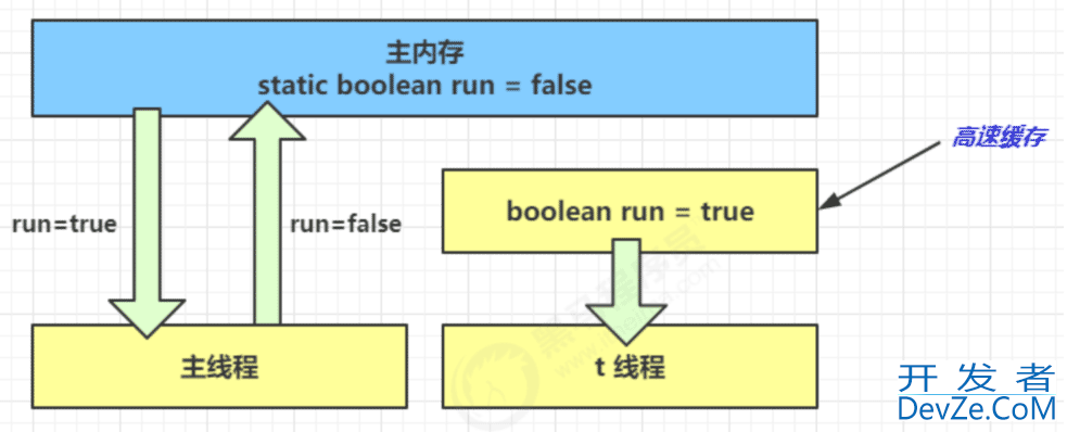 JAVA内存模型(JMM)详解