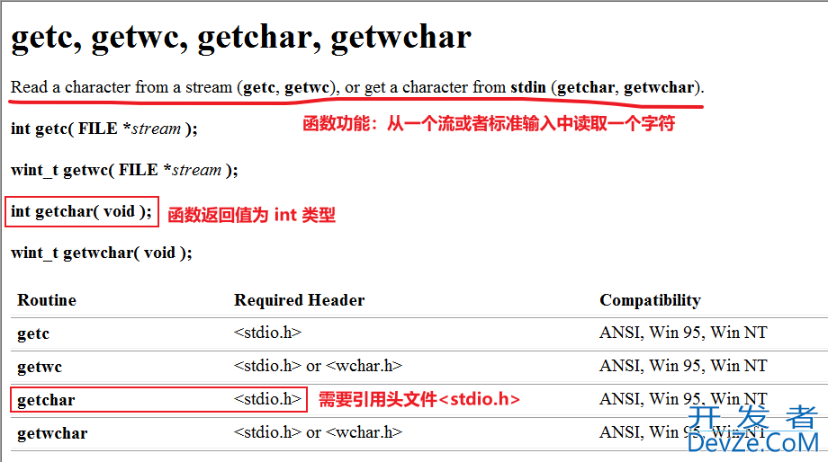 C语言中getchar( ) 函数使用详解