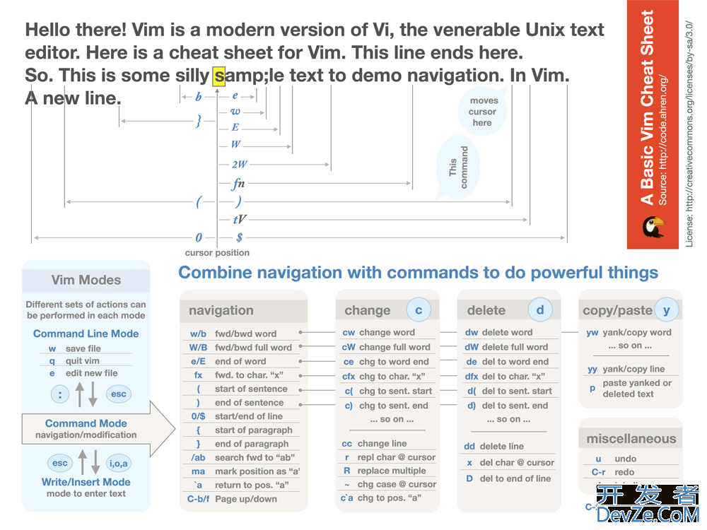 Linux中Vi和Vim编辑器用法详解