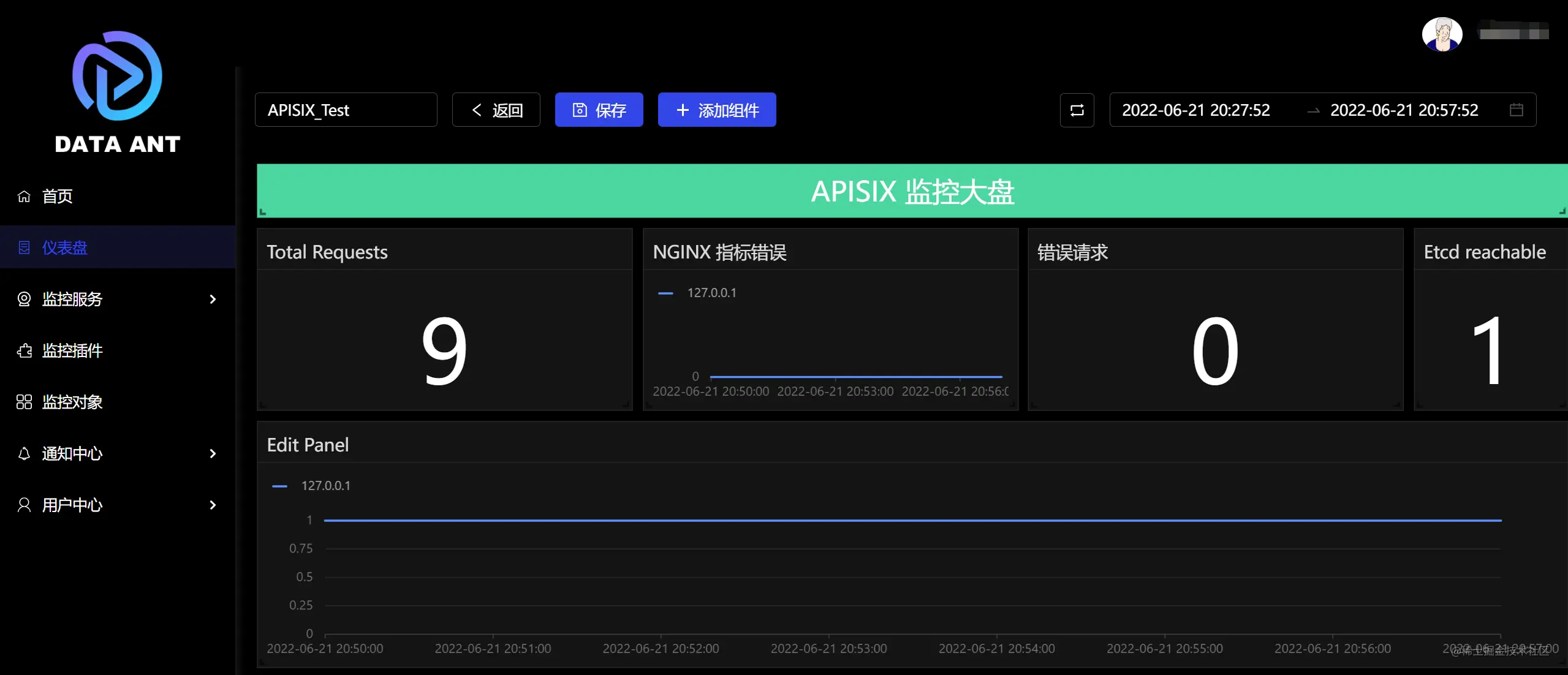 使用 DataAnt 监控 Apache APISIX的原理解析