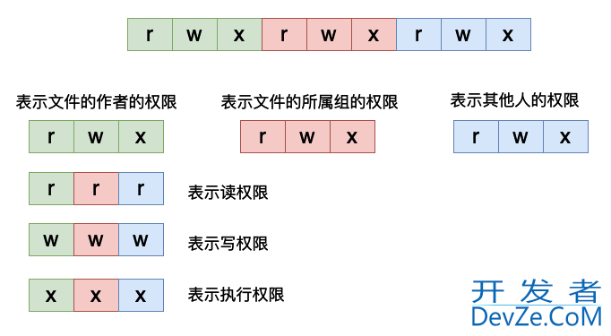 Linux命令学习之原来最简单的ls命令这么复杂