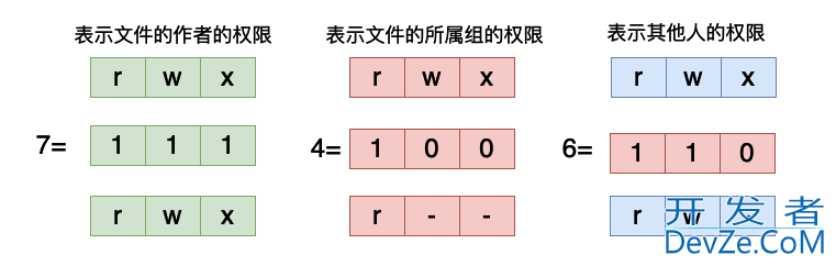 Linux命令学习之原来最简单的ls命令这么复杂