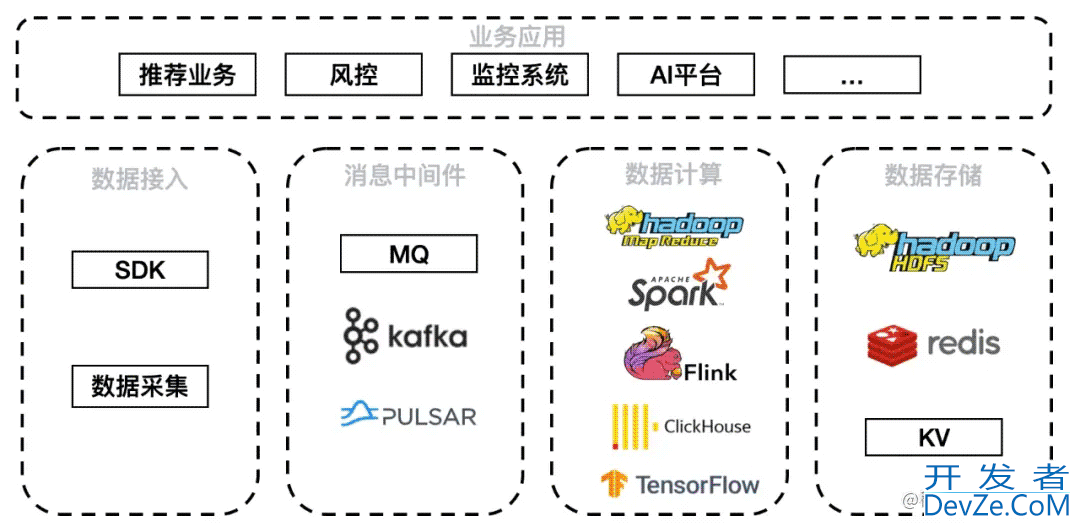 Apache Pulsar 微信大流量实时推荐场景下实践详解