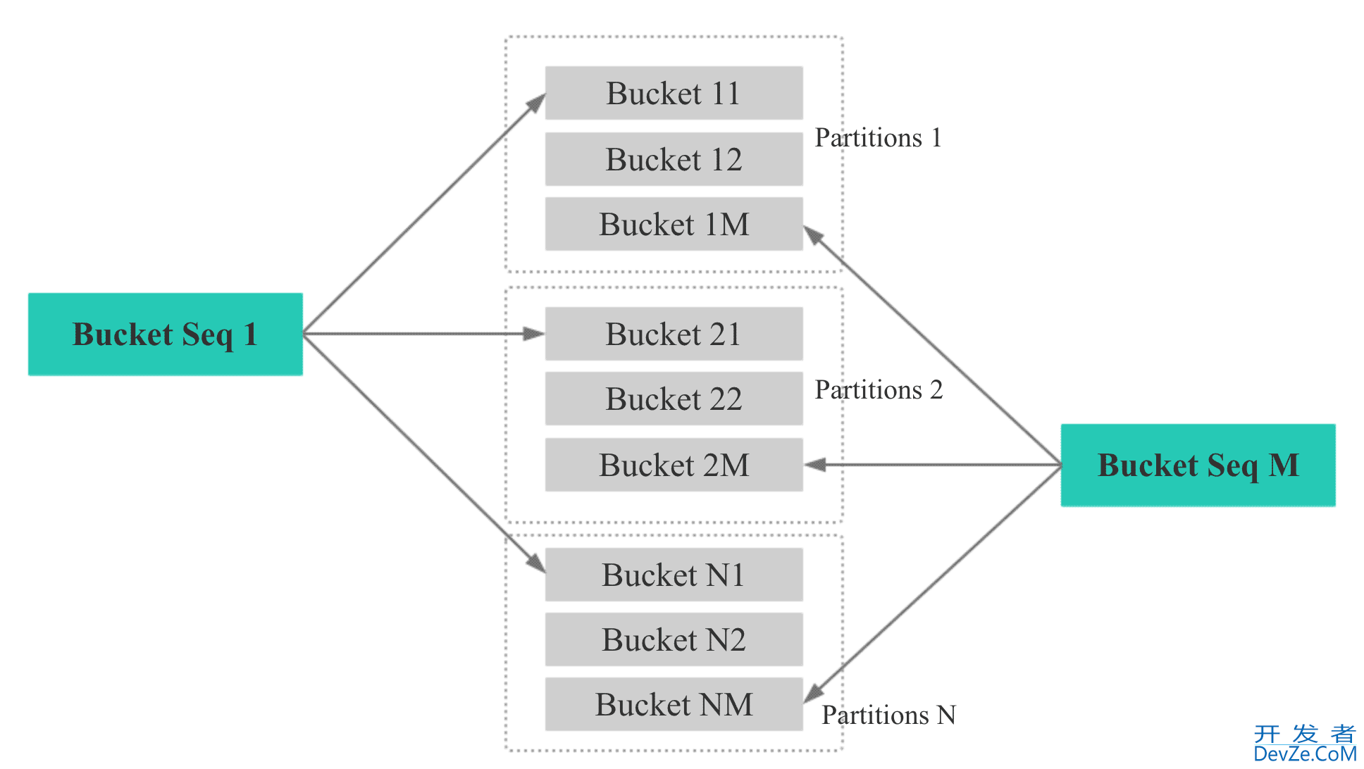 Apache Doris Colocate Join 原理实践教程