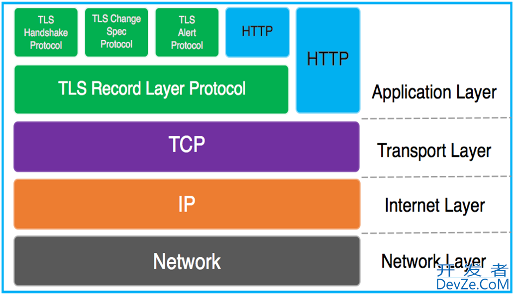 Linux apache实现https的配置方法