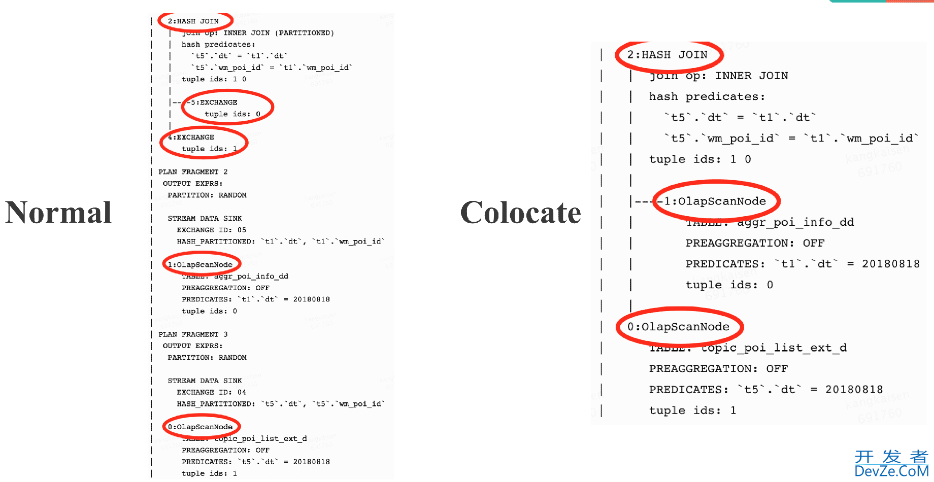 Apache Doris Colocate Join 原理实践教程