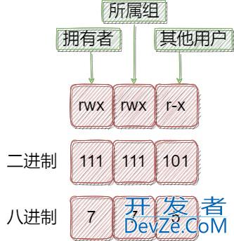 深入了解Linux的文件权限