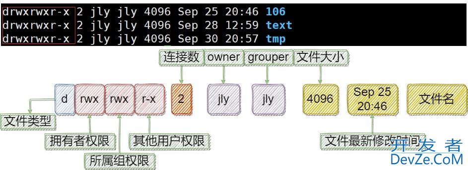 深入了解Linux的文件权限