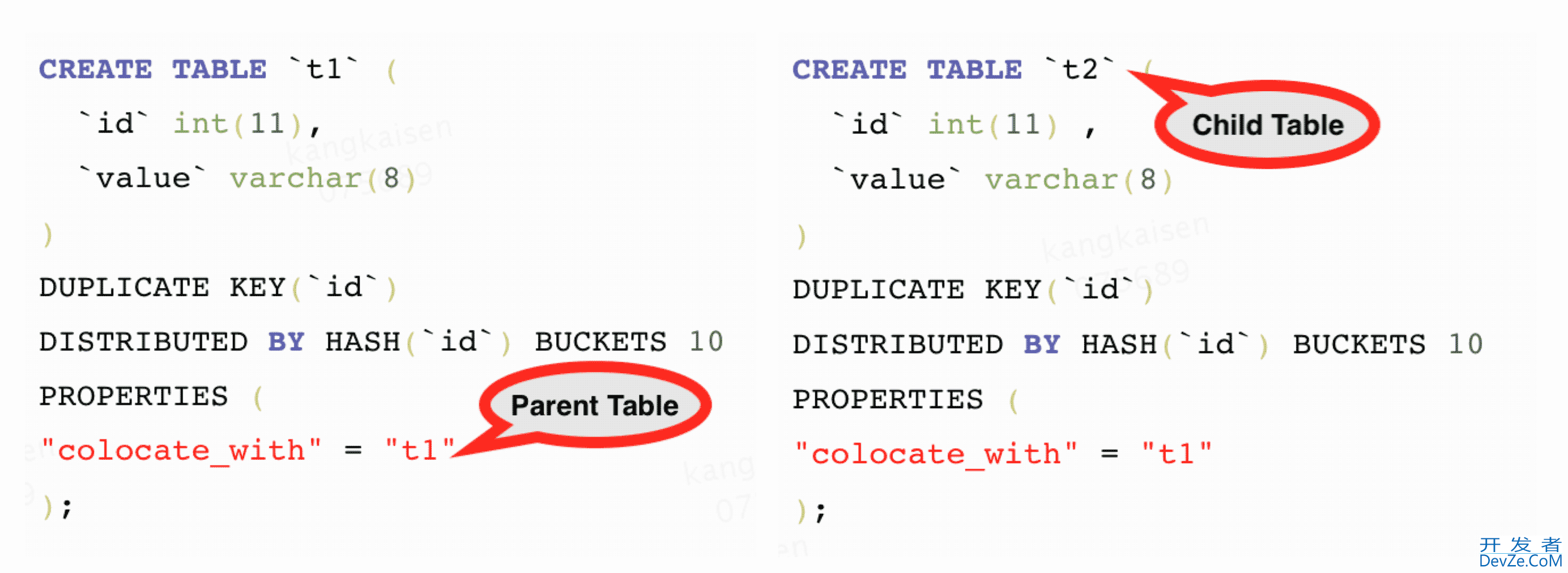 Apache Doris Colocate Join 原理实践教程