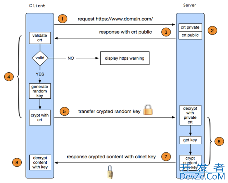 Linux apache实现https的配置方法