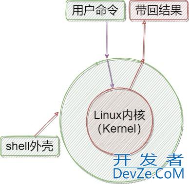 深入了解Linux的文件权限