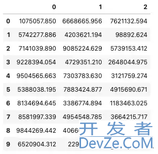 7个有用的Pandas显示选项分享