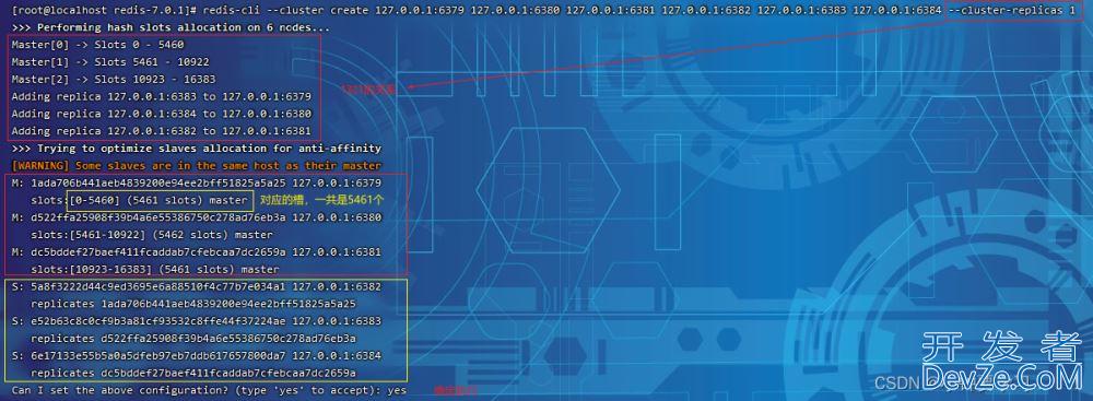 Redis7.0部署集群的实现步骤