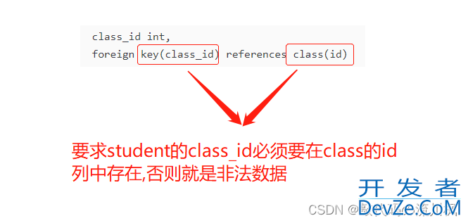 MySQL数据库的约束使用实例