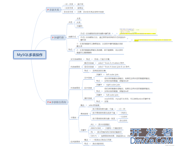 Mysql多表操作方法讲解教程