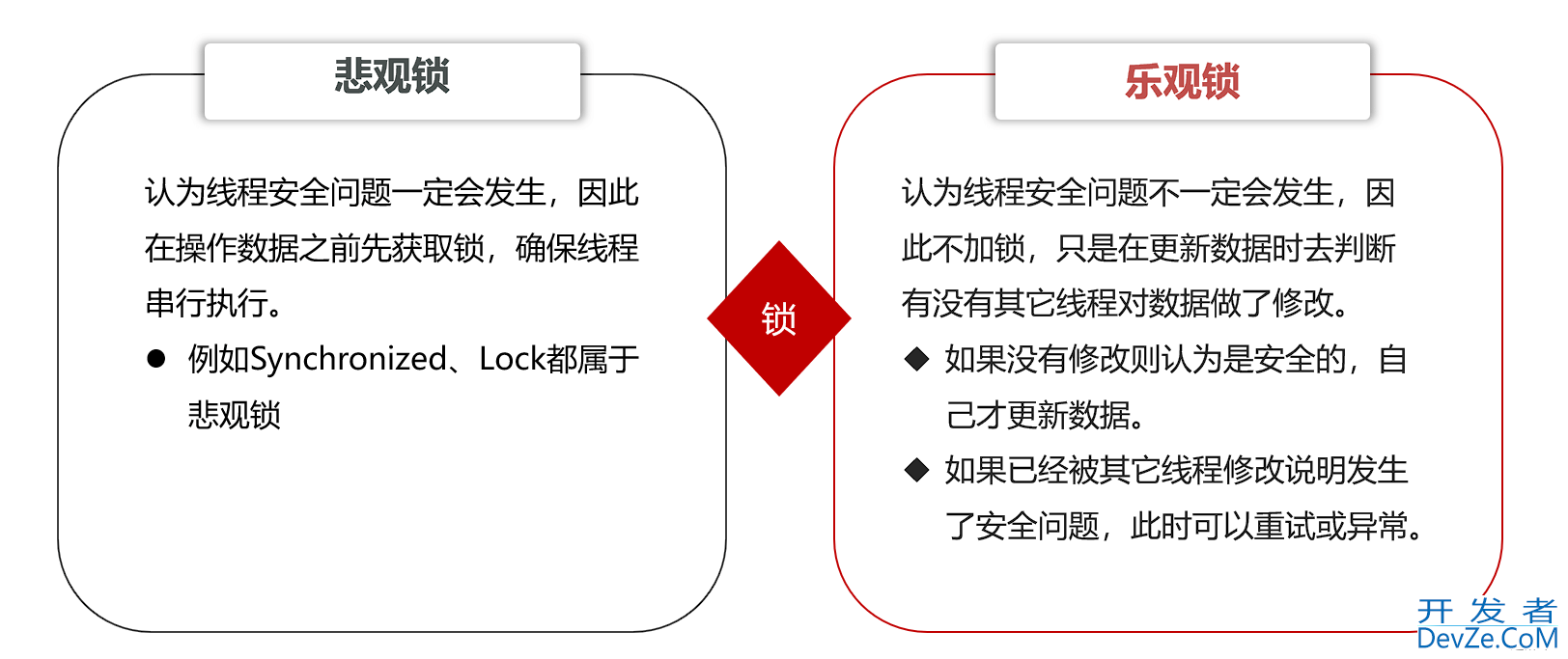 Redis优惠券秒杀解决方案