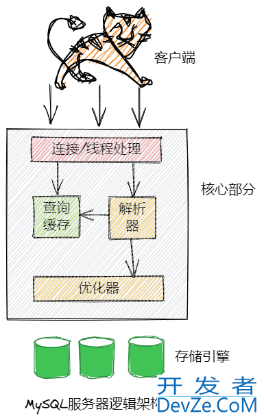 为什么MySQL查询速度会慢