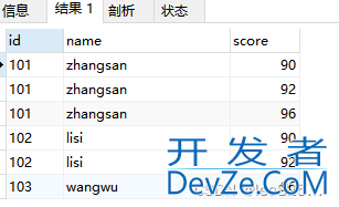 Mysql去重的几种方式分步讲解