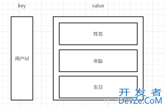 redis如何实现保存对象