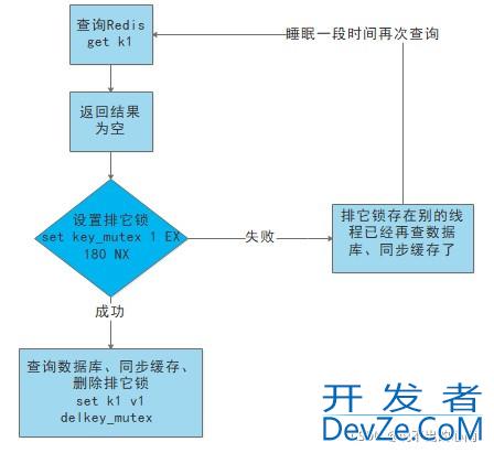 基于Redis缓存数据常见的三种问题及解决