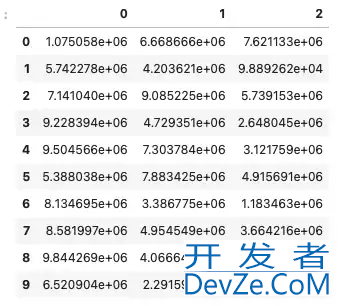 7个有用的Pandas显示选项分享