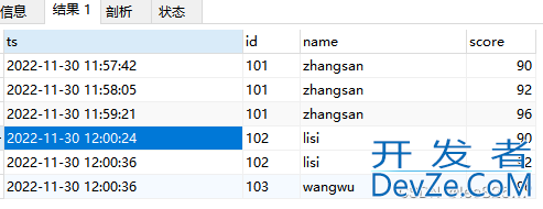 Mysql去重的几种方式分步讲解