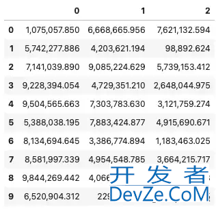 7个有用的Pandas显示选项分享