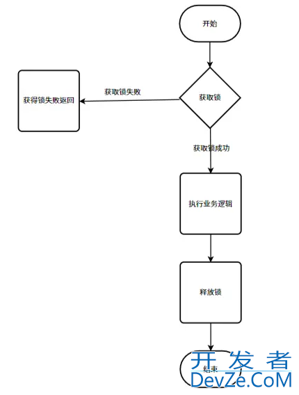 详解Redis分布式锁的原理与实现