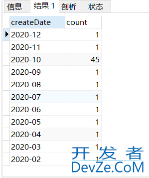 MySQL实现统计过去12个月每个月的数据信息