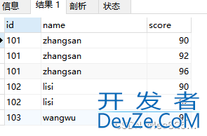 Mysql去重的几种方式分步讲解