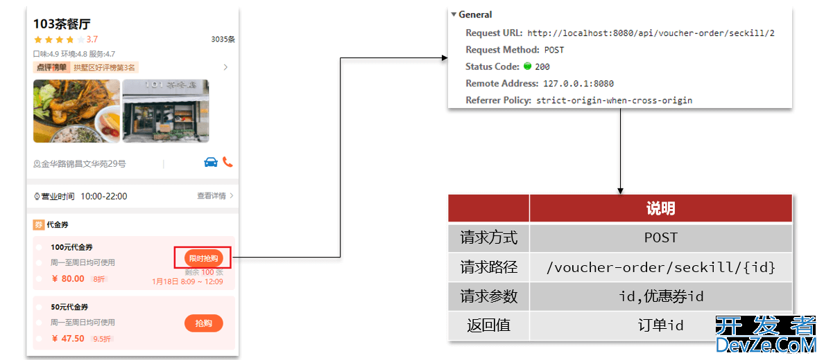 Redis优惠券秒杀解决方案