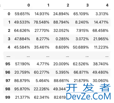 7个有用的Pandas显示选项分享