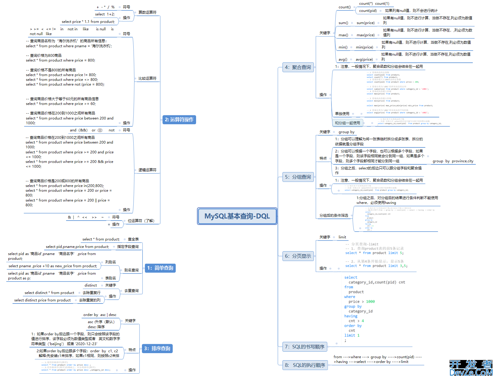 Mysql的DQL查询操作全面分析讲解