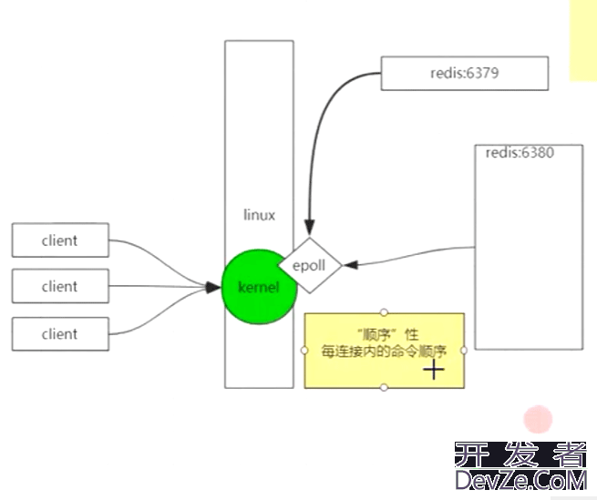 redis的string类型及bitmap介绍