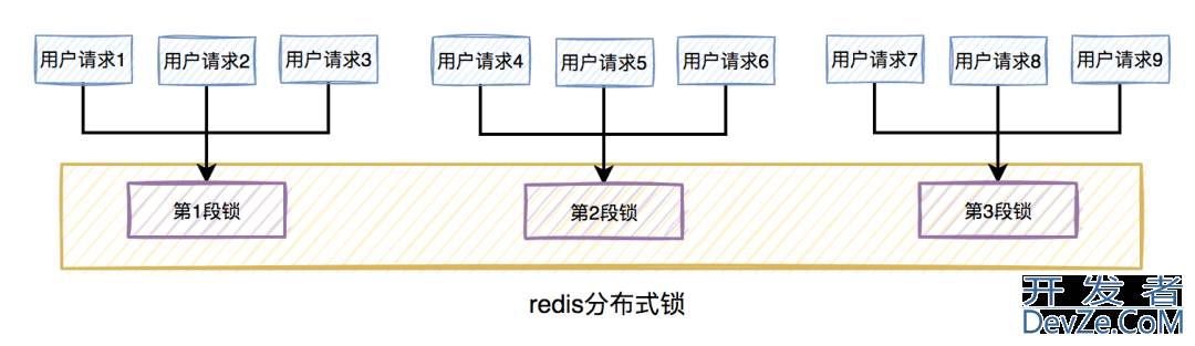 redis分布式锁的8大坑总结梳理