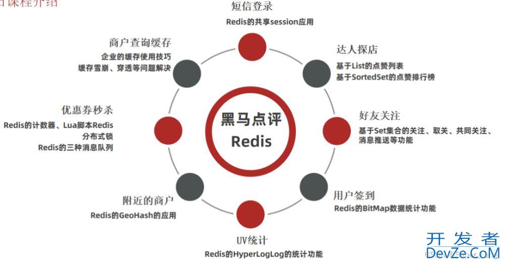 Redis实现短信登录的企业实战