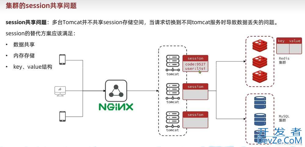 Redis实现短信登录的企业实战