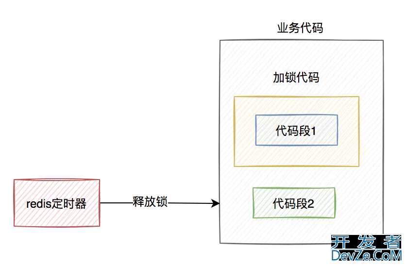 redis分布式锁的8大坑总结梳理