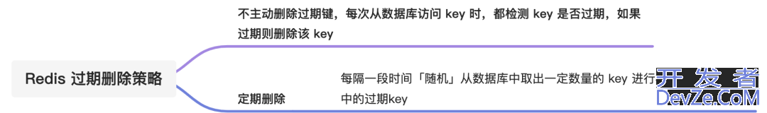 Redis 的内存淘汰策略和过期删除策略的区别