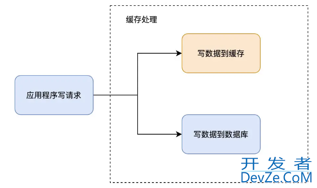 Redis的4种缓存模式分享