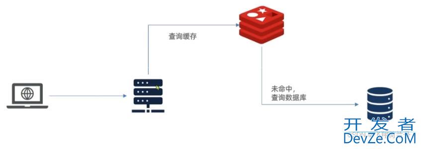 Redis实现多级缓存