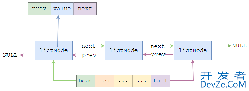 Redis 哈希Hash底层数据结构详解