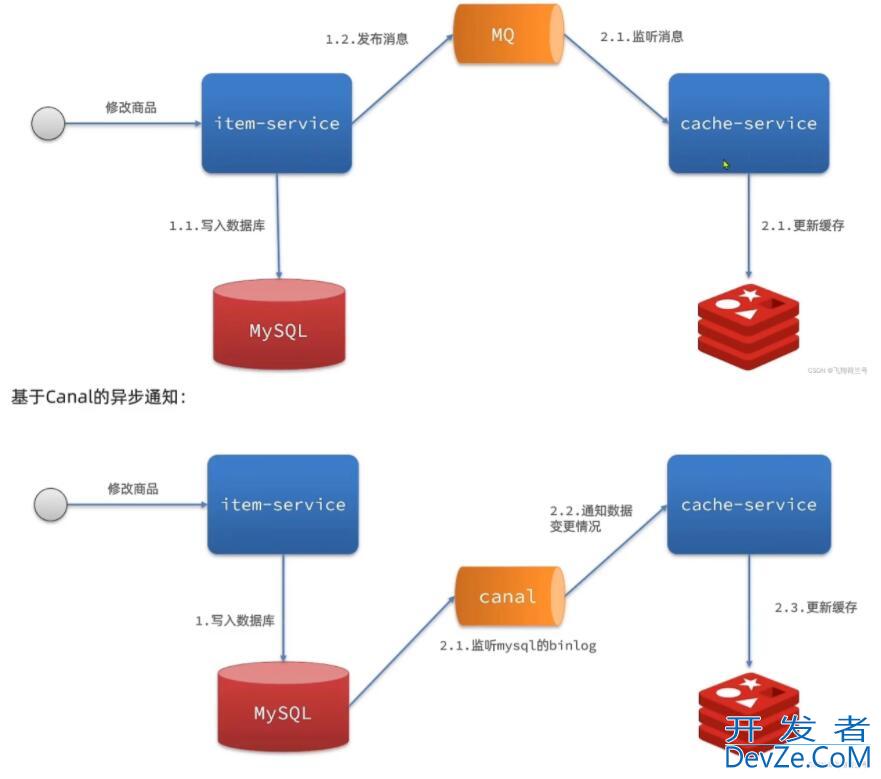 Redis实现多级缓存